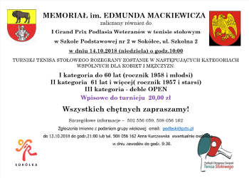 II Memoriał im. Edmunda Mackiewicza - regulamin