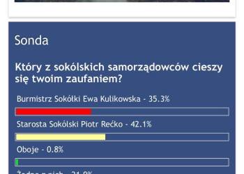 Komu ufasz rozstrzygnięcie sondy