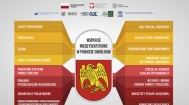 Wsparcie międzysektorowe w Powiecie Sokólskim