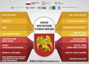 Wsparcie międzysektorowe w Powiecie Sokólskim