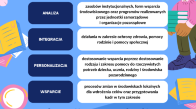 Model wesparcia międzysektorowego