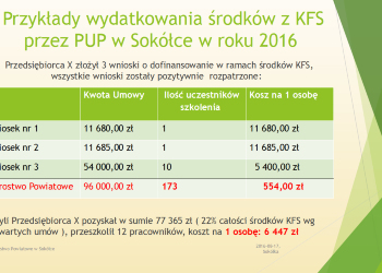 Historia jednego szkolenia